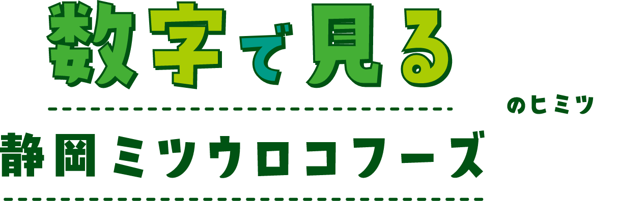 数字で見る静岡ミツウロコフーズのヒミツ