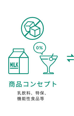 商品コンセプト